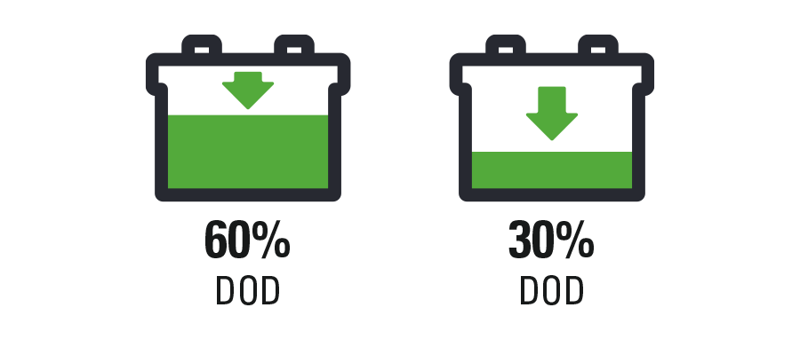 how-long-does-a-car-battery-last-on-average-car-battery-life