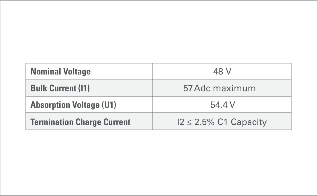 gra aes 14483000 voltage regulated iu charging curve parameters