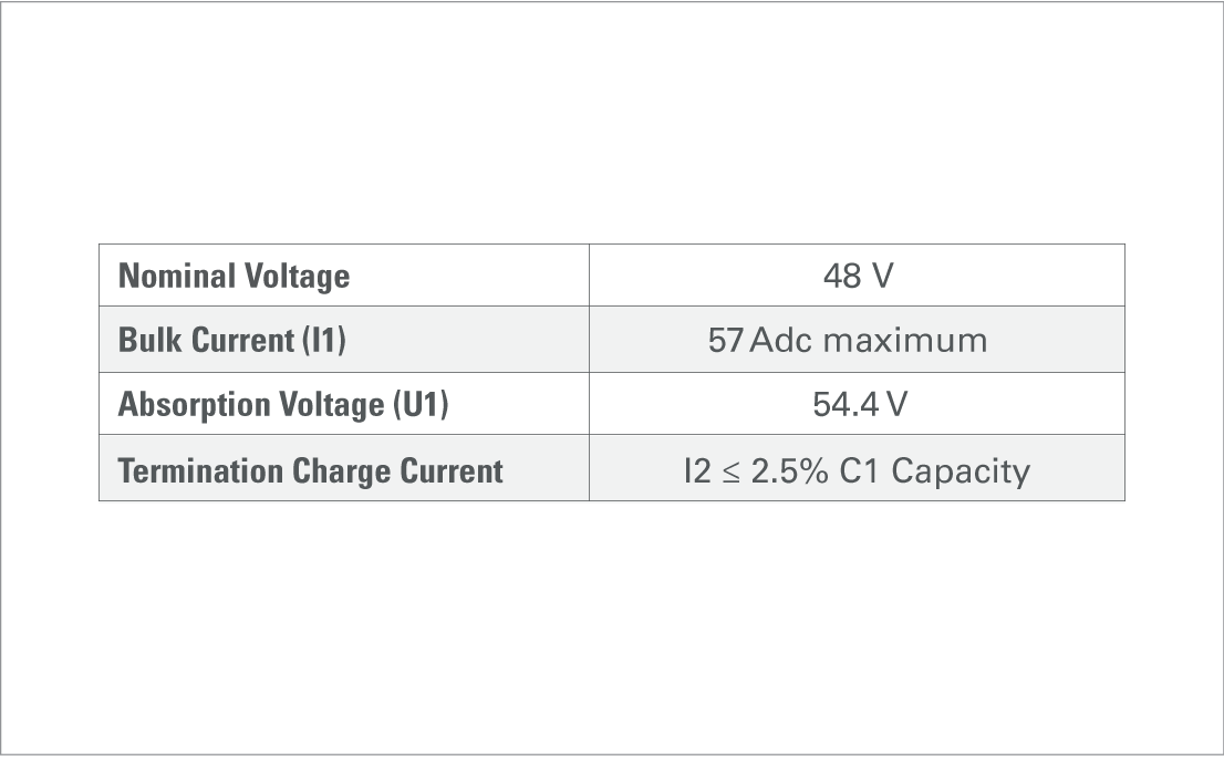 gra aes 44483000 voltage regulated iu charging curve parameters
