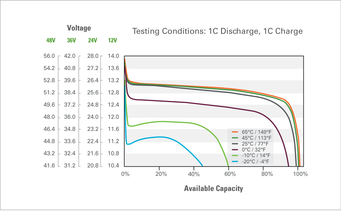 gra aes solar discharge voltage capacity vs temp
