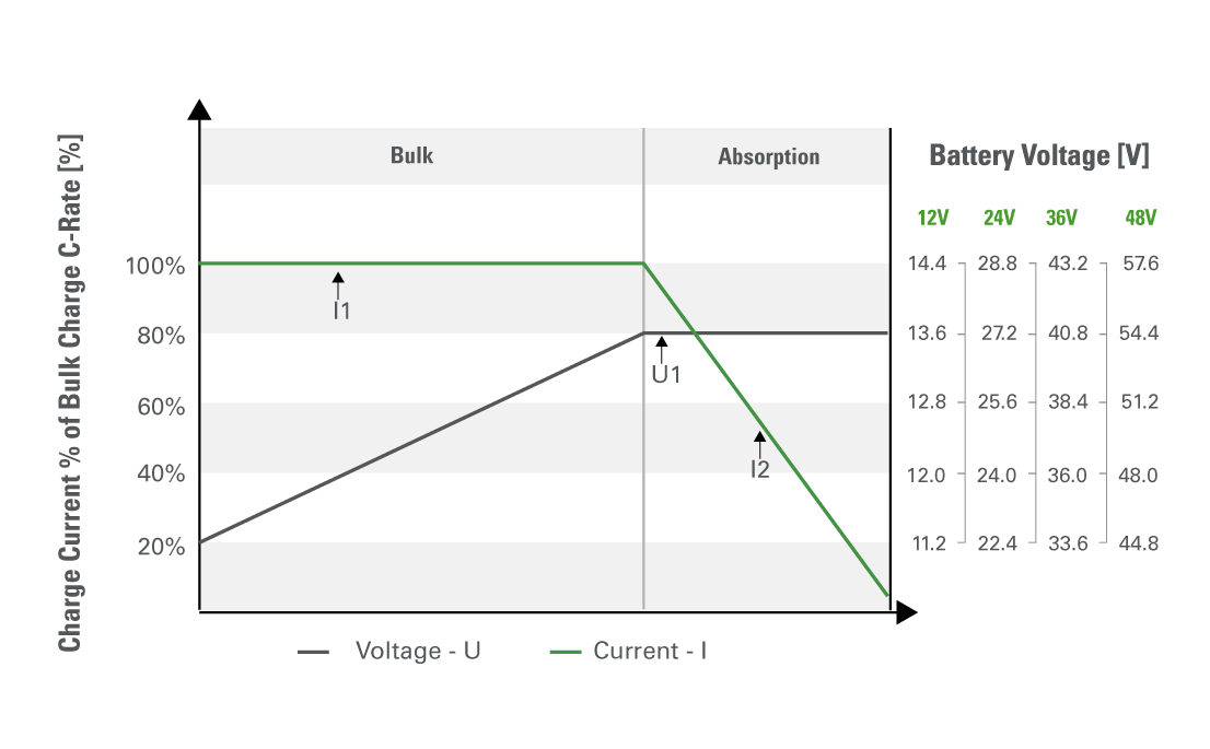 gra aes solar voltage regulated iu curve