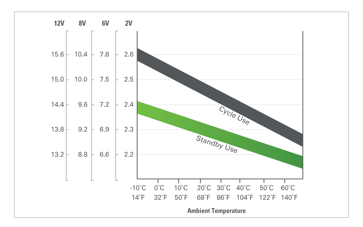 gra dry cell industrial constant current iui charge profile