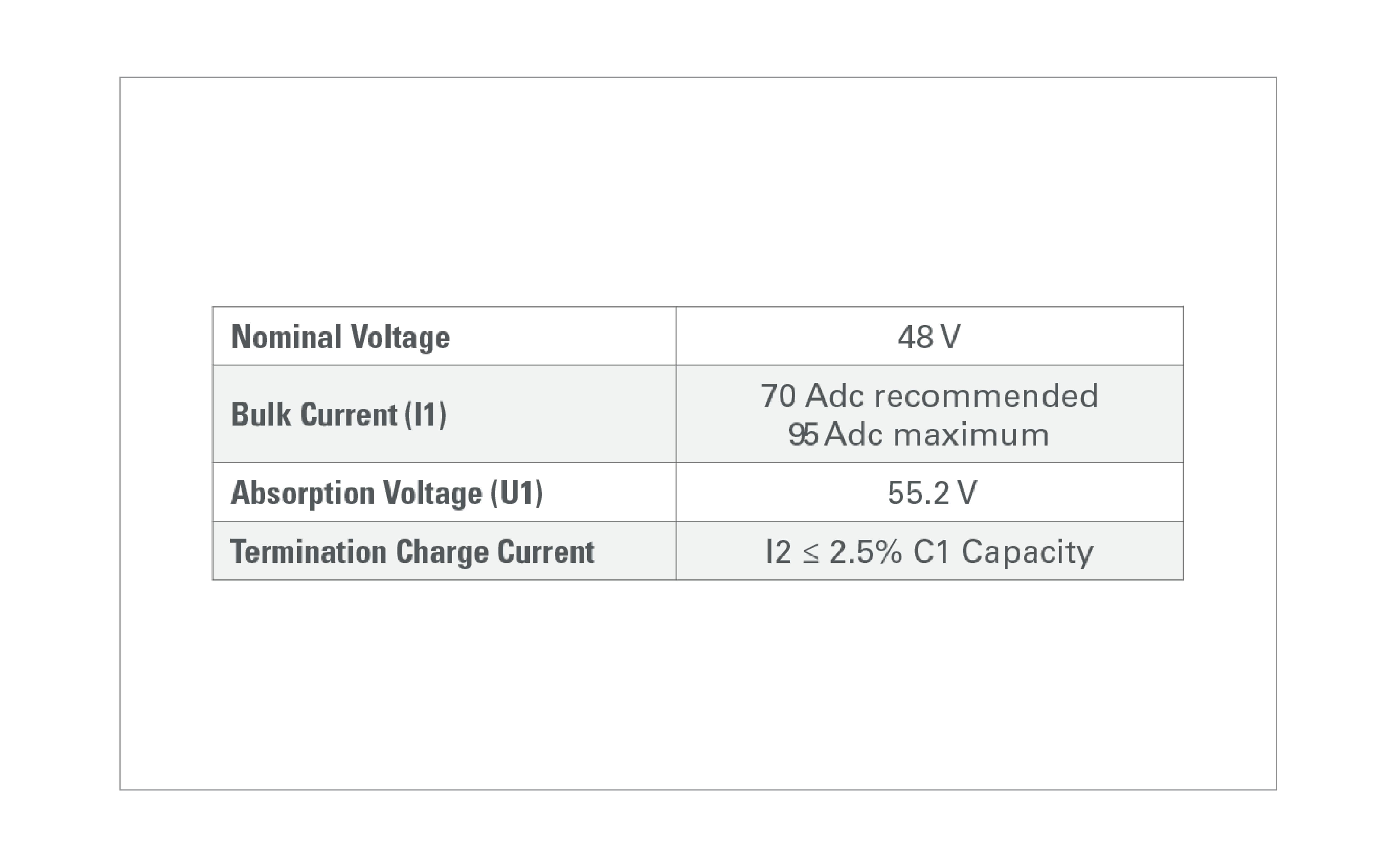 gra aes 12486650 voltage regulated iu charging curve parameters