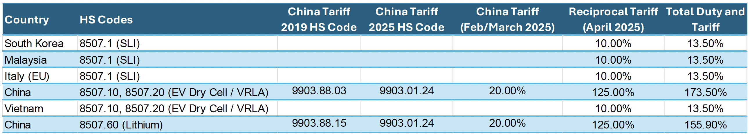 tariffs---all